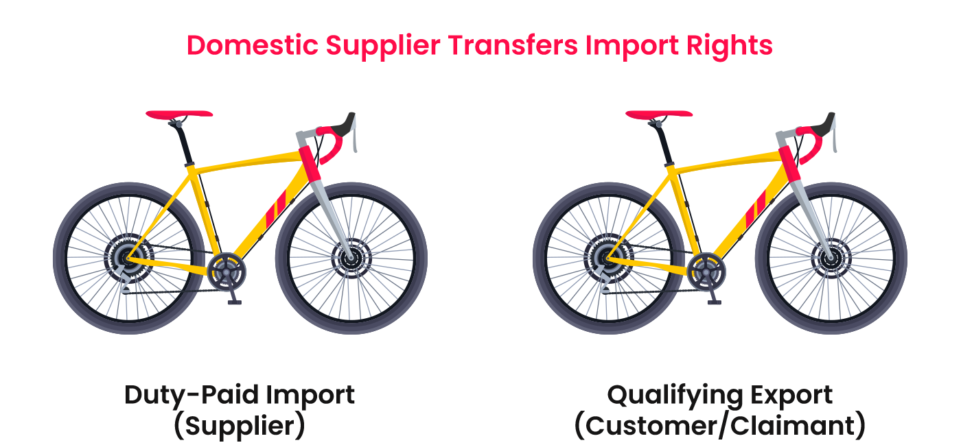 Duty-paid merchandise imported by the supplier