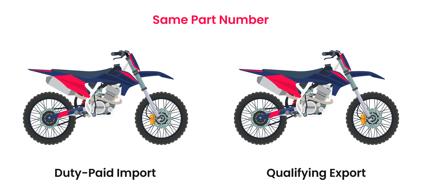 The duty-paid imported motorcycle